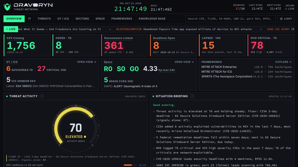 Dravoryn Threat Network dashboard showing CISA KEV counts, threat activity index and situation briefing